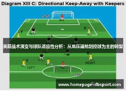 英超战术演变与球队适应性分析：从高压逼抢到控球为主的转型