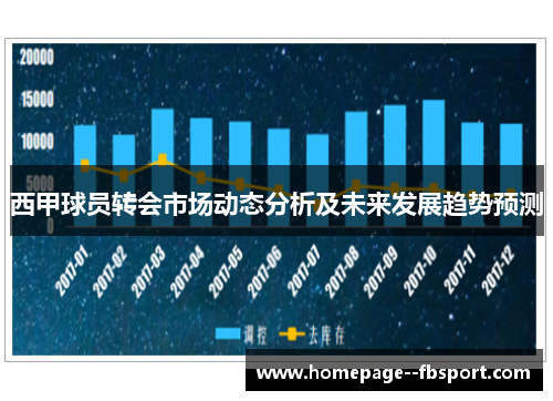 西甲球员转会市场动态分析及未来发展趋势预测