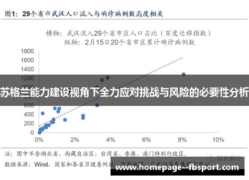 苏格兰能力建设视角下全力应对挑战与风险的必要性分析