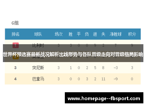 世界杯预选赛最新战况解析出线形势与各队晋级走向对晋级格局影响