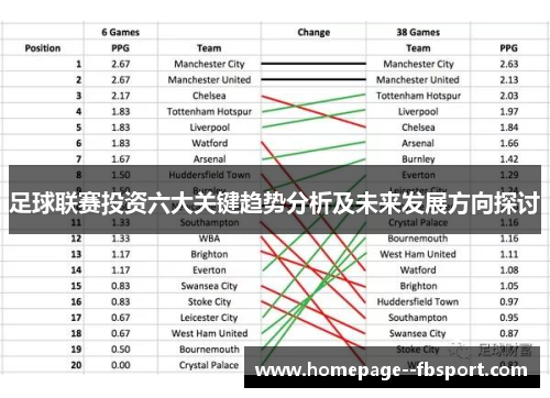 足球联赛投资六大关键趋势分析及未来发展方向探讨
