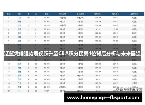 辽篮凭借强势表现跃升至CBA积分榜第4位背后分析与未来展望