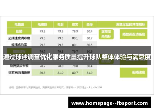 通过球迷调查优化服务质量提升球队整体体验与满意度