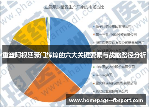 重塑阿根廷豪门辉煌的六大关键要素与战略路径分析